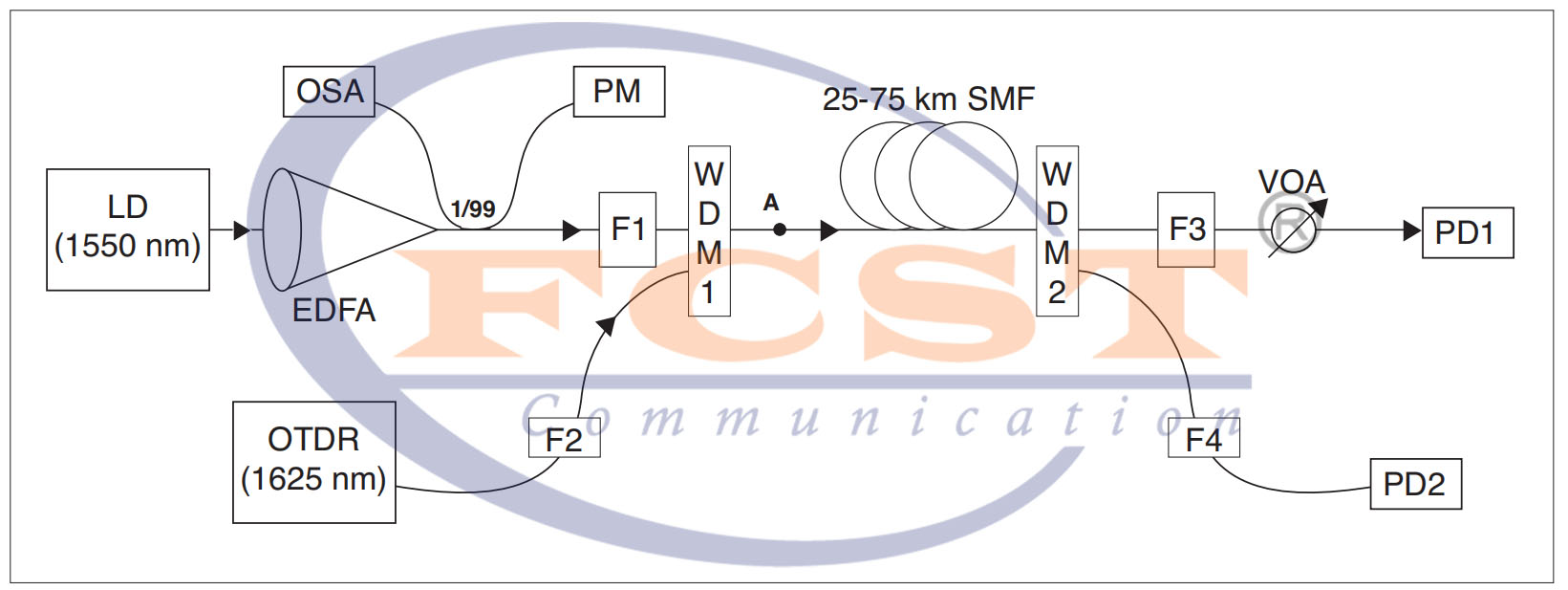 alt ما هو الاختبار المباشر لـ OTDR (2)