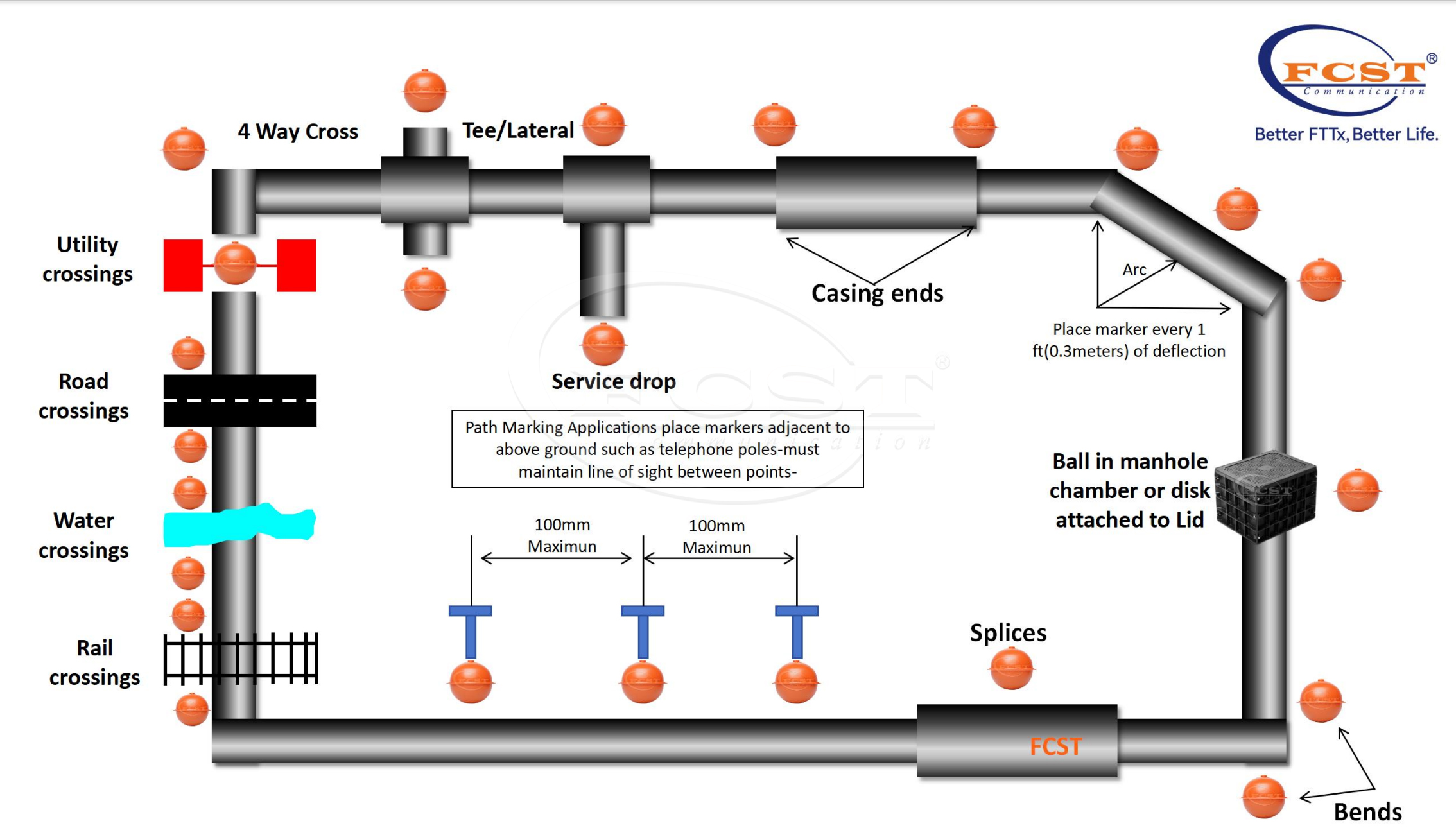 أفضل أجهزة تحديد مواقع الأسلاك والكابلات تحت الأرض