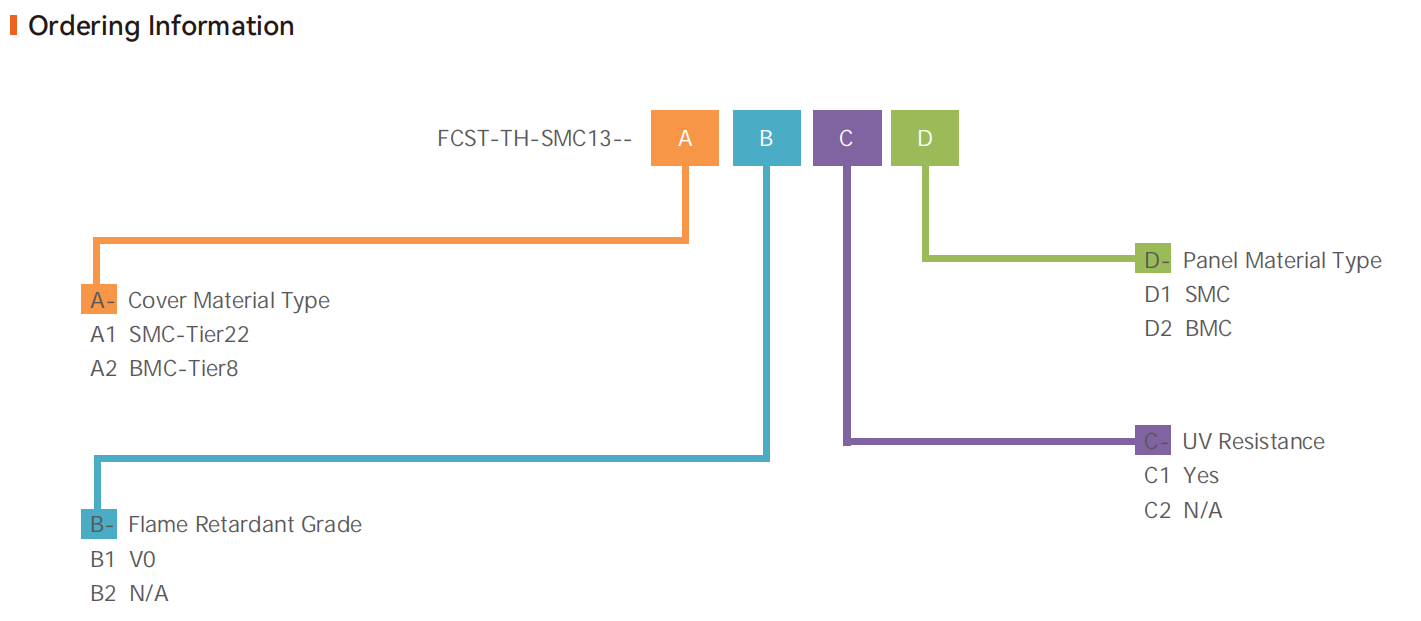 قبو حماية كابلات الألياف