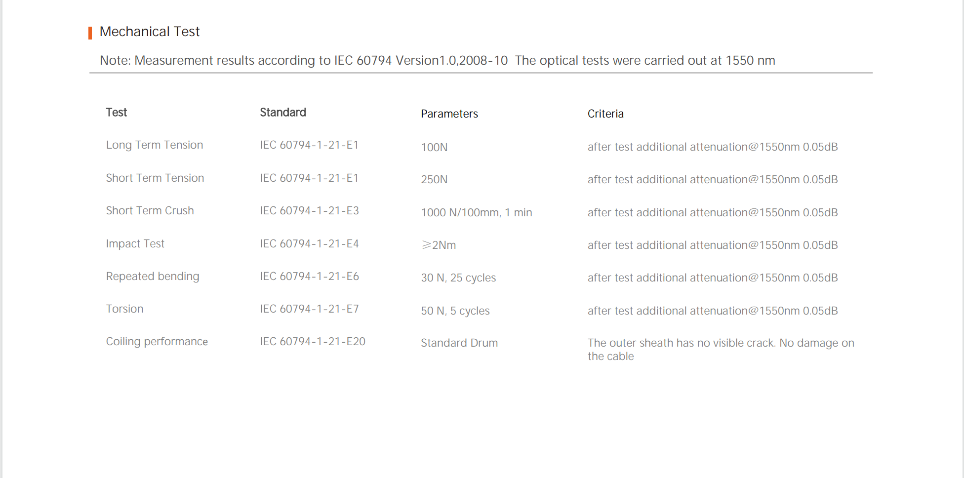 12 وحدة ألياف كابل صغير 