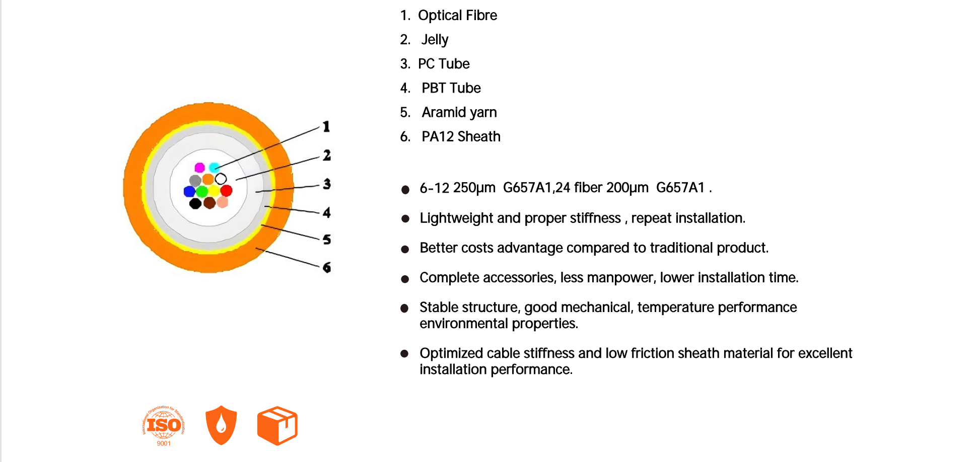 كابل الألياف المنفوخة بالهواء 