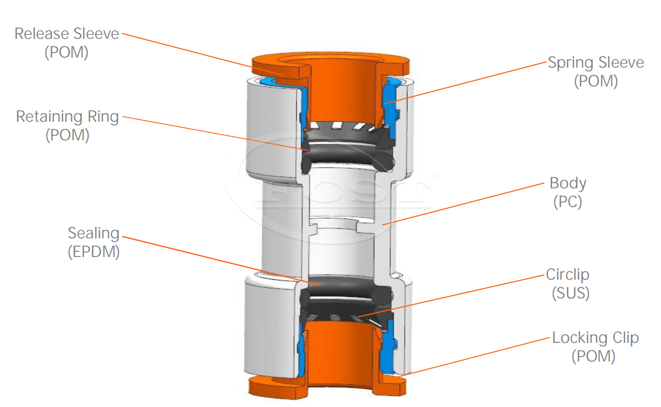 مقرنة مستقيمة للمنتج الصغير