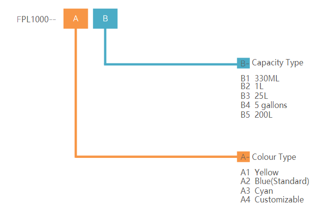 مادة تشحيم نفث الكابلات