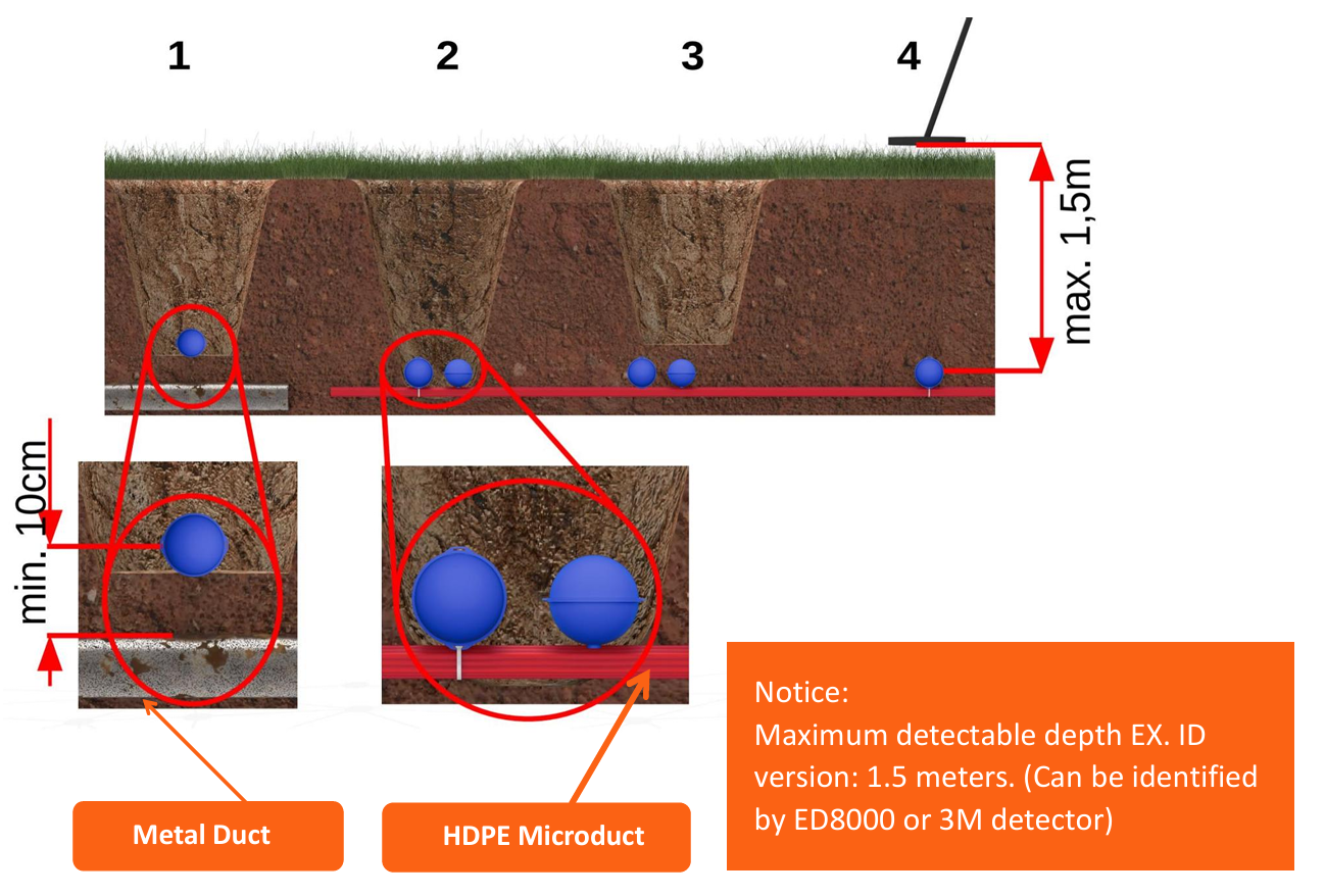 كرة تحديد الألياف الضوئية
