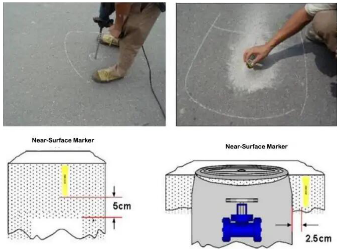 علامة PIN الذكية