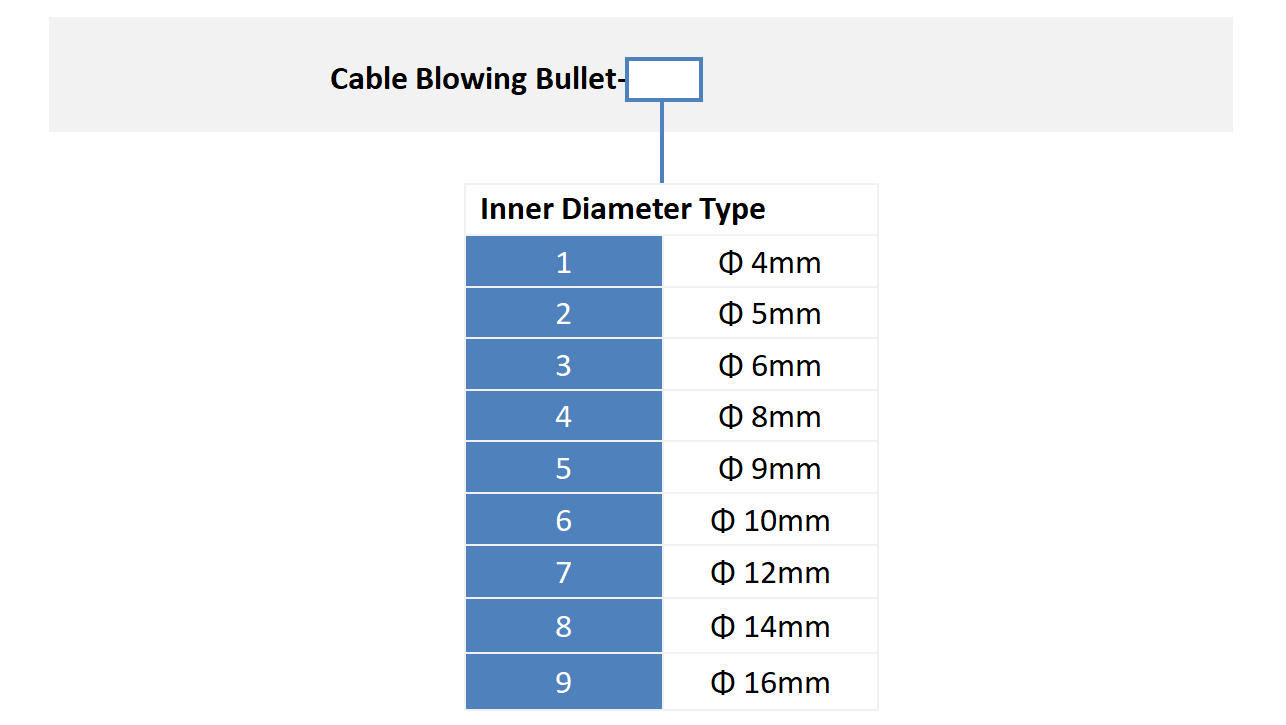 ALT Cable Blowing Bullet Ruity Info