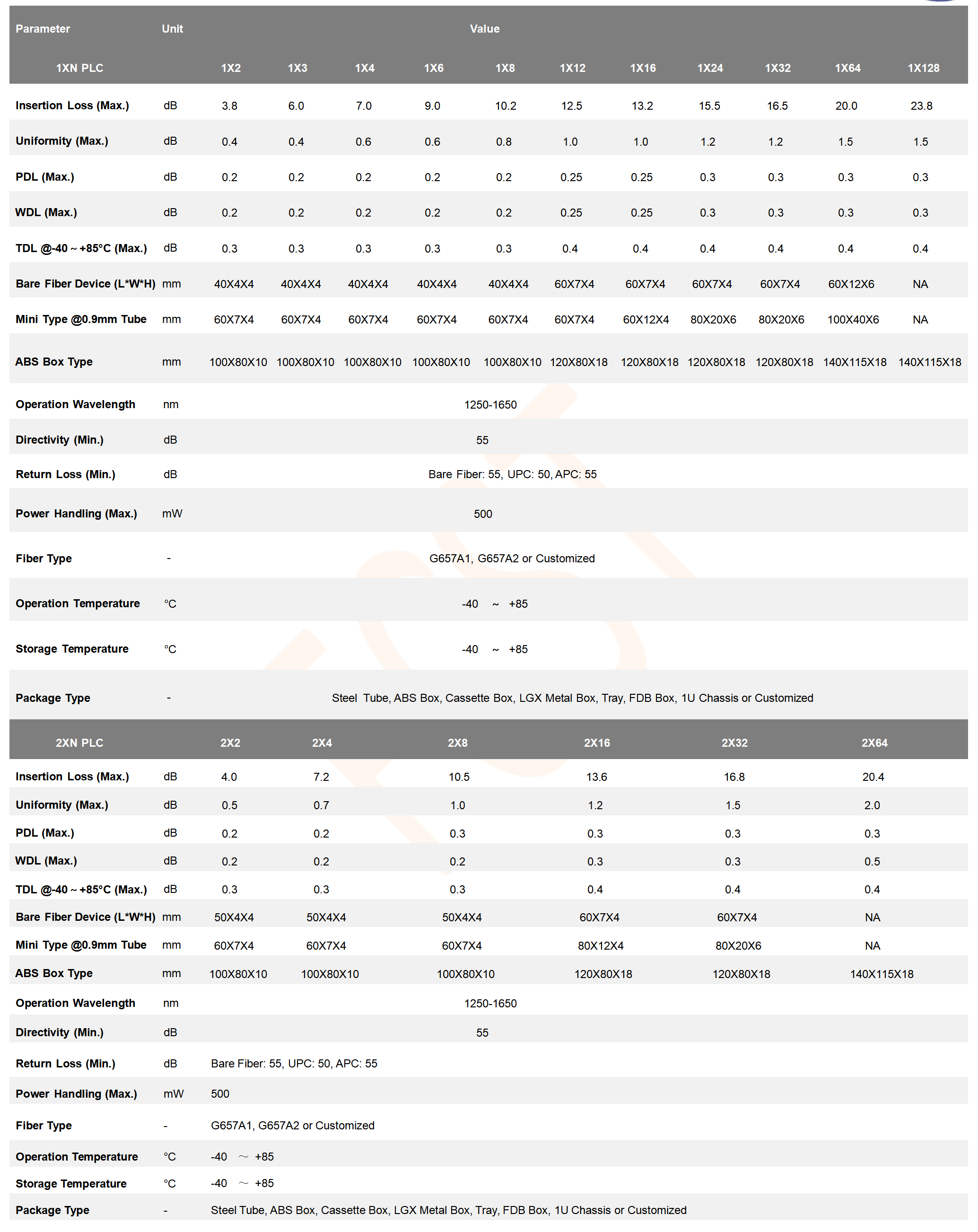 FCST-مقسم دائرة الموجة الضوئية المستوية (PLC)_02