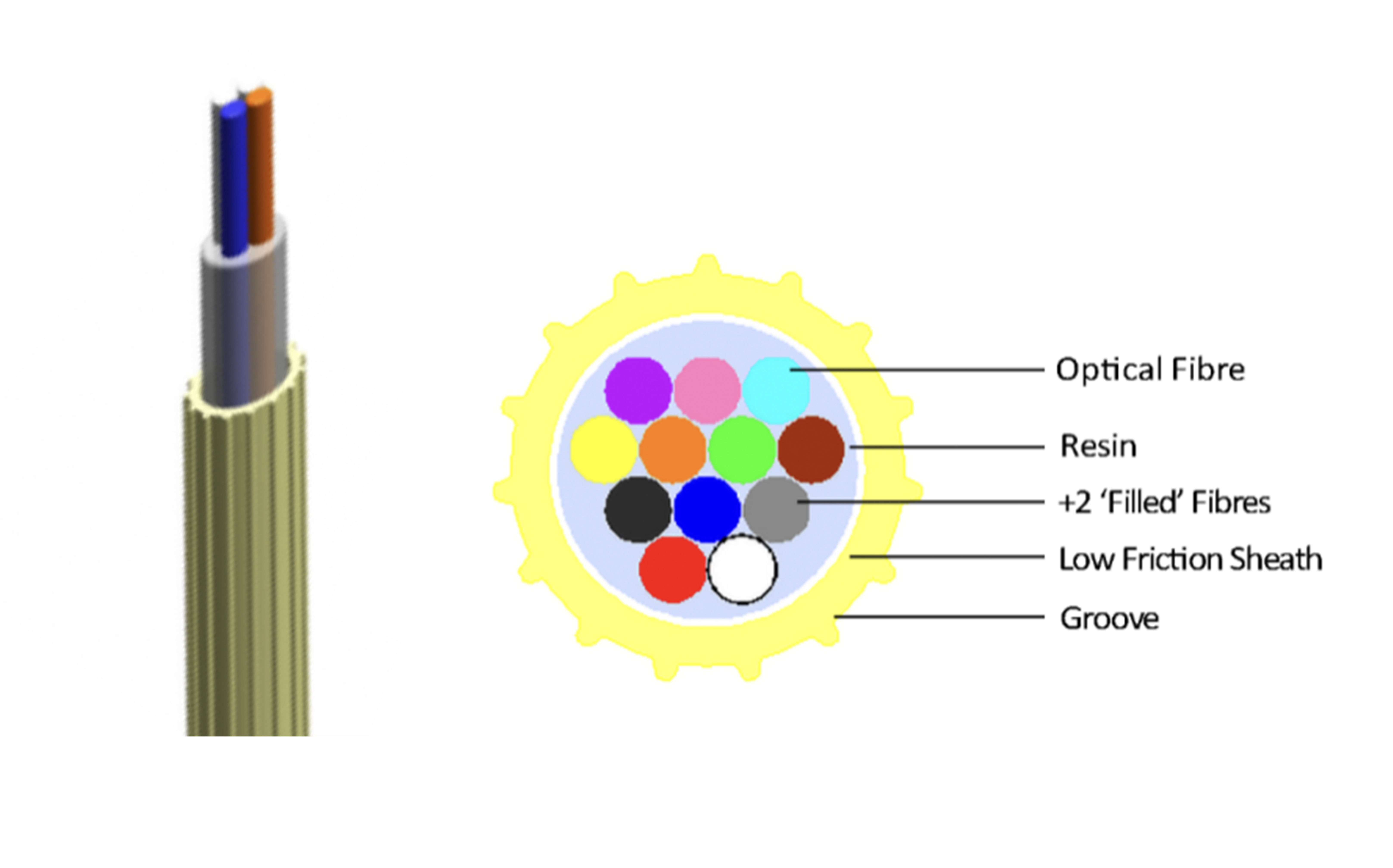 تطبيق الحالة هو الخيار الأفضل لكابل FTTH -EPFU (3)