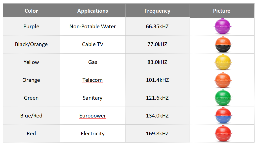 علامة الكرة للمياه -1