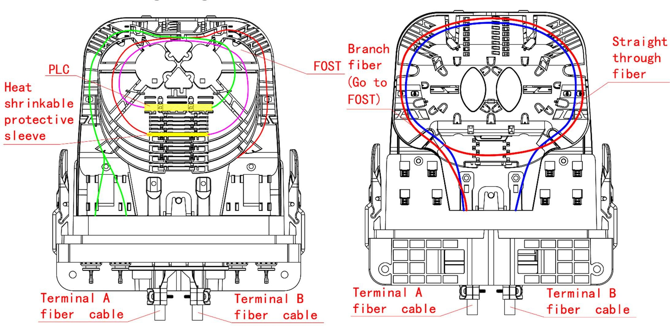 FCST02259 إغلاق FastConnect (1)