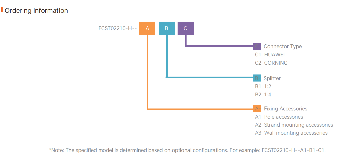FCST022110-H محطة الوصول إلى الألياف-3،
