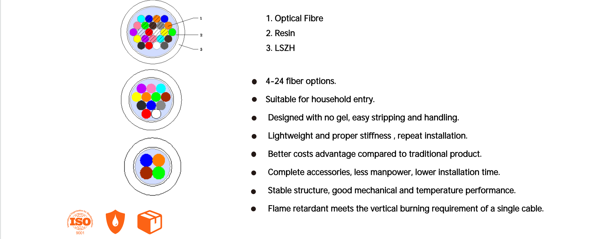 كابل الألياف الضوئية بنفخ الهواء 