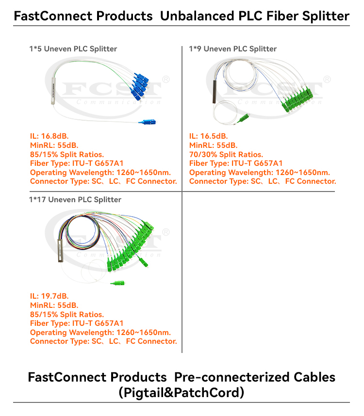 بديل منتج Fastconnect مقسم الألياف PLC غير المتساوي(1)
