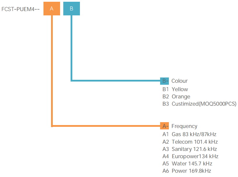 قرص علامة المرافق تحت الأرض