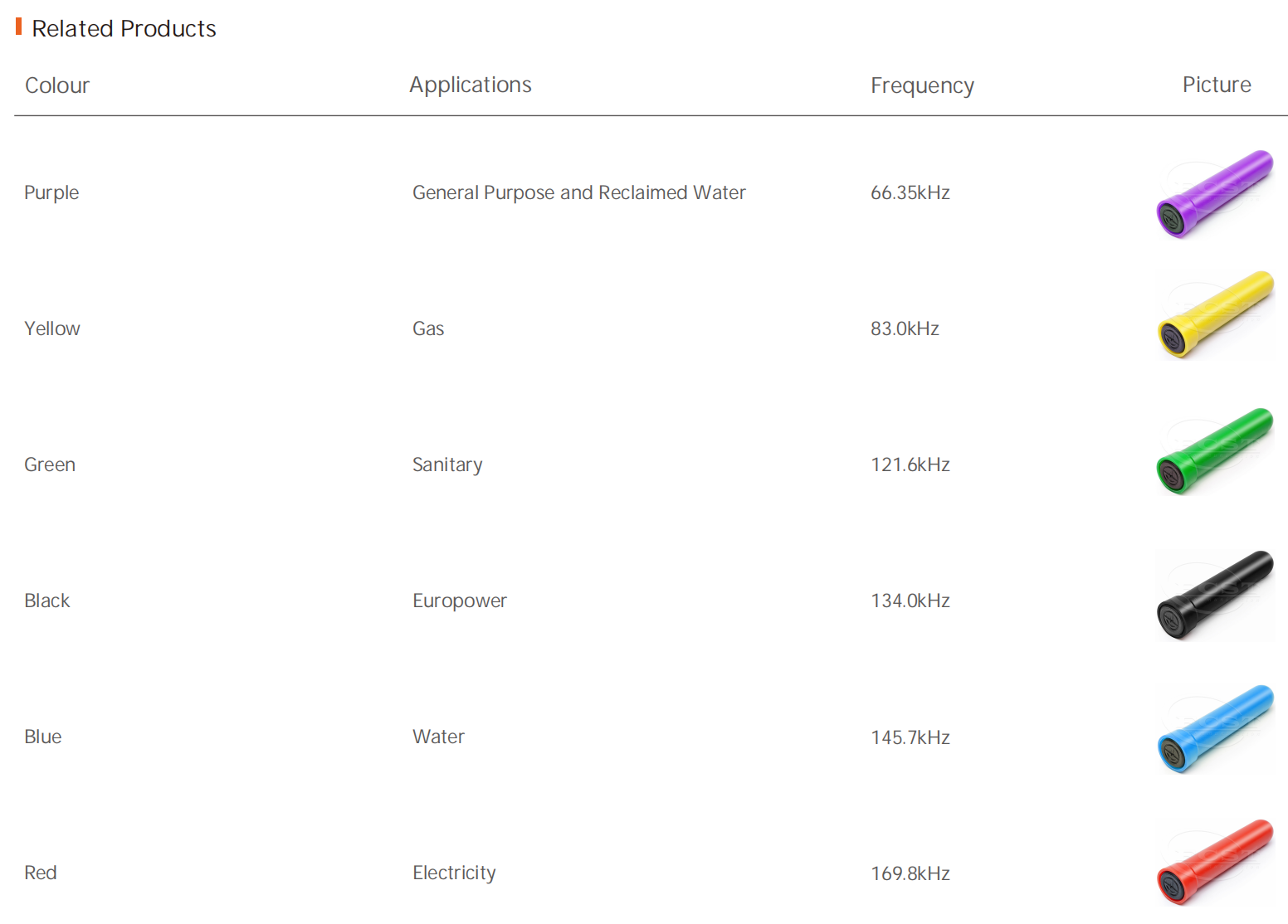 علامة ذكية RFID
