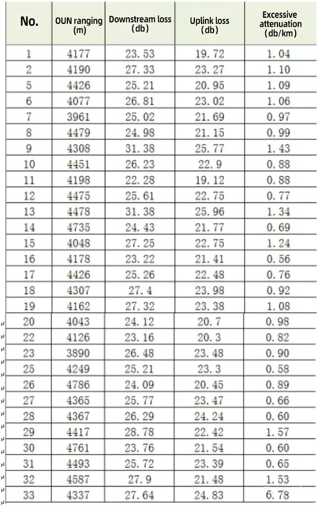 شركة أمازون للمعدات الثقيلة ODN (10)