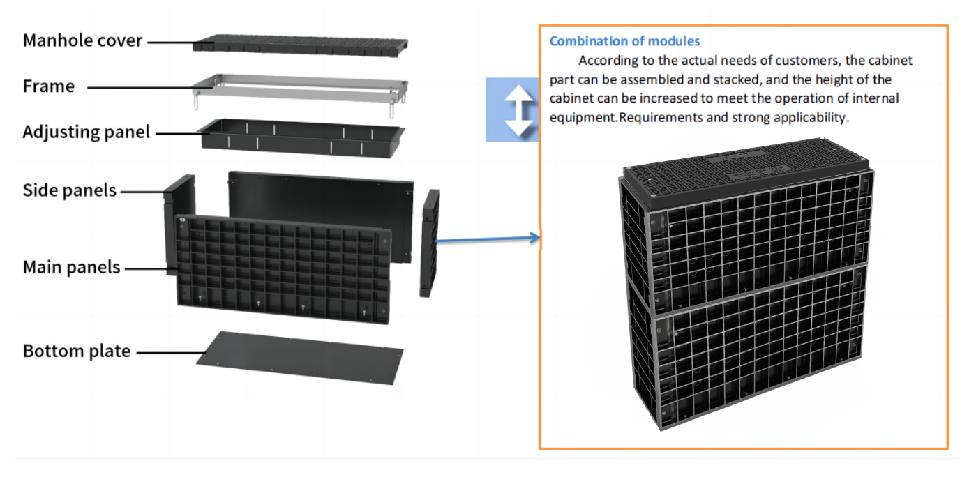 ALT FCST SMC02 MANHOLE RAMBERDGETAGES