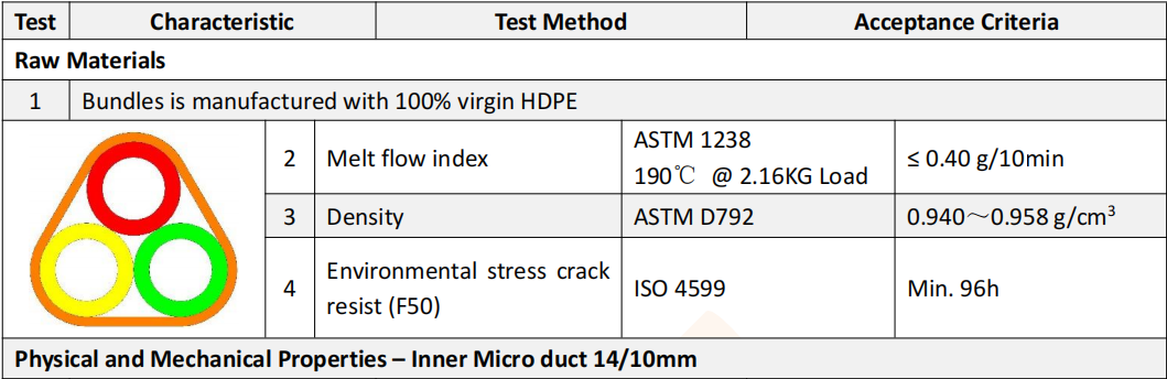 YVDT) TZX0RTSIG4792O.