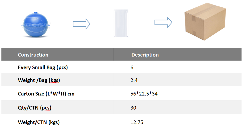 كرة علامة المياه