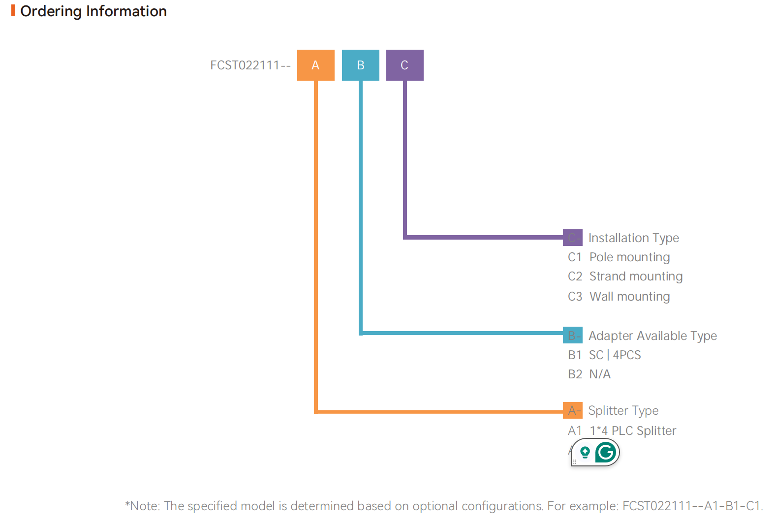 صندوق توزيع الألياف الضوئية FCST022111