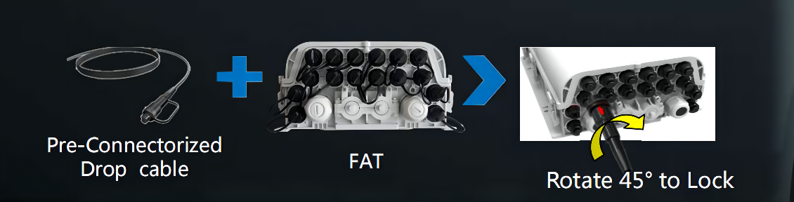 FCST02298 محطة الوصول إلى الألياف للبيع
