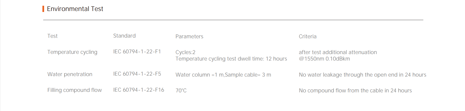 وحدة الألياف المنفوخة بالهواء لتركيب الكابلات تحت الأرض 
