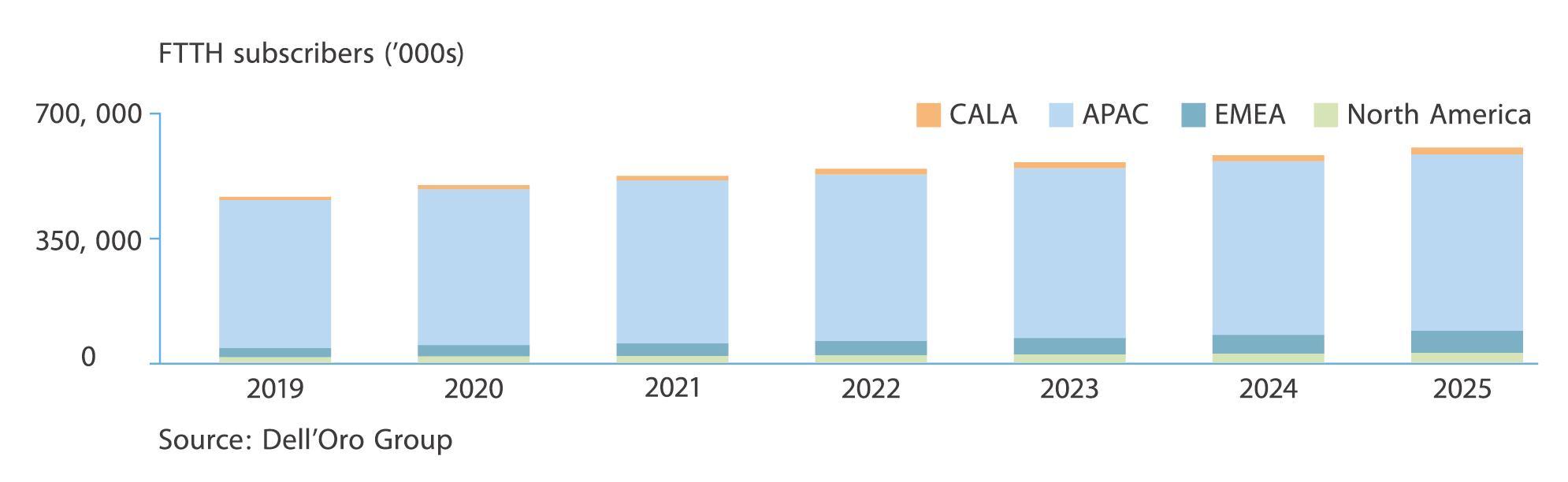 مستقبل الألياف في العالم أصبح هنا (2)
