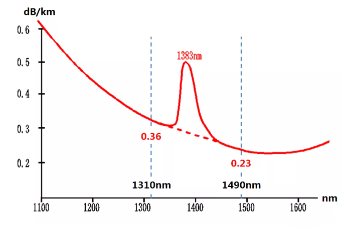منتجات شركة ODN للمعدات الثقيلة (1)