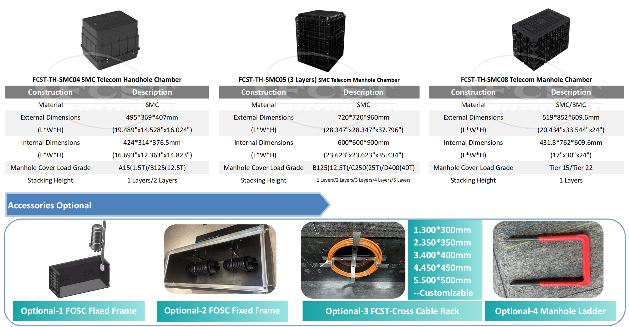 Alt FCST غرفة التفتيش المركبة للاتصالات (2)