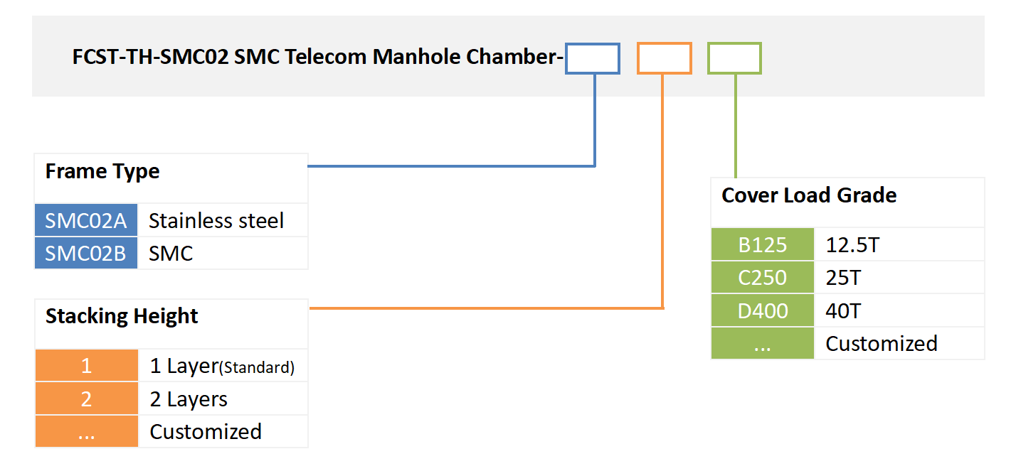Alt FCST SMC02 Manole غرفة طلب المعلومات
