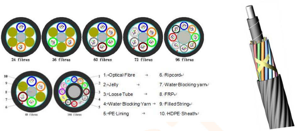 كابل مايكرو تقطعت بهم السبل (4-144cores) (4)