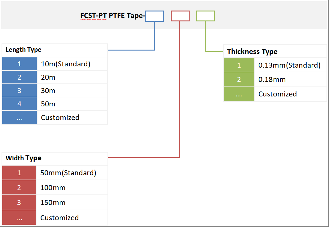 طلب المعلومات