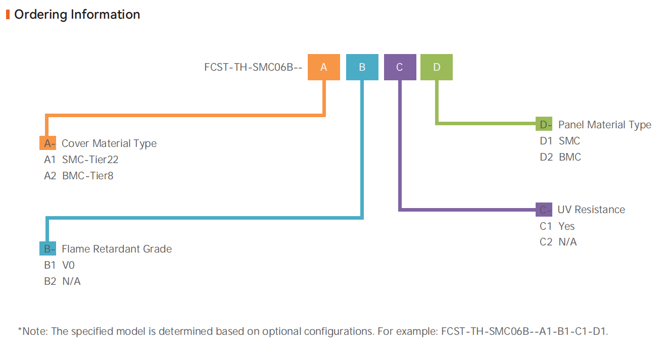 مقبض الكابل البصري