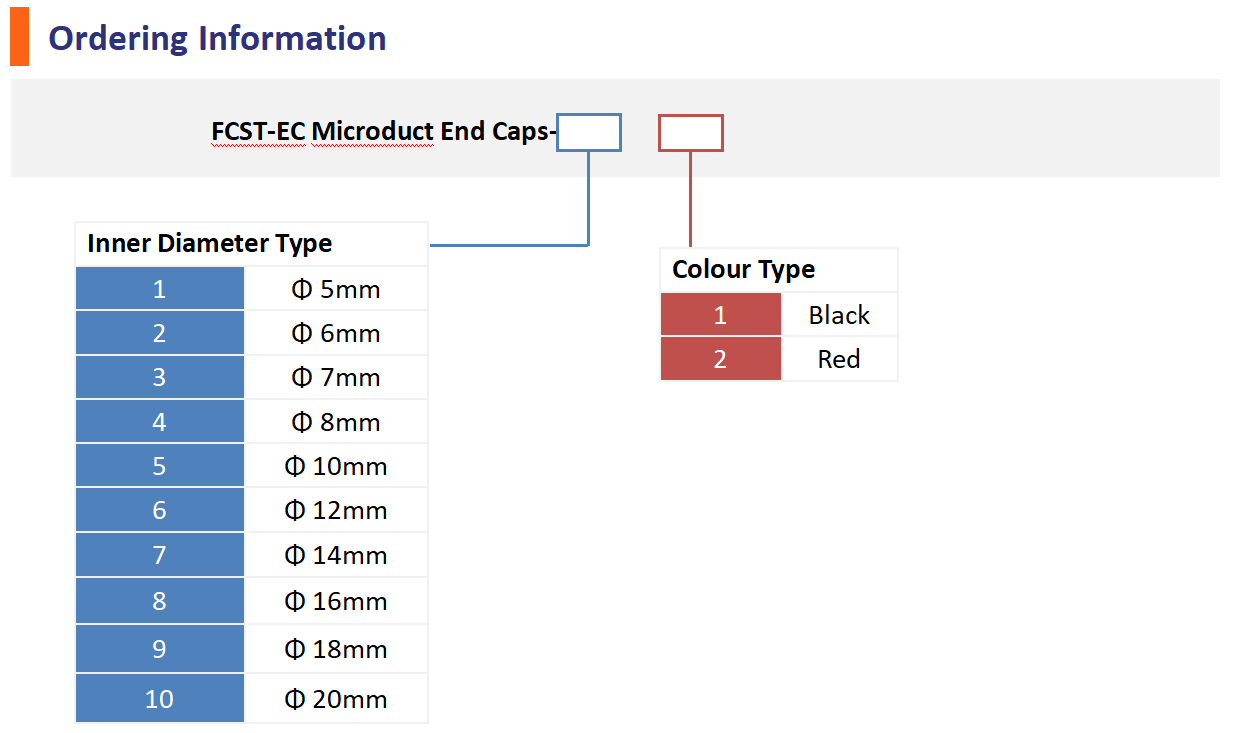 الغطاء النهائي للمنتج الصغير
