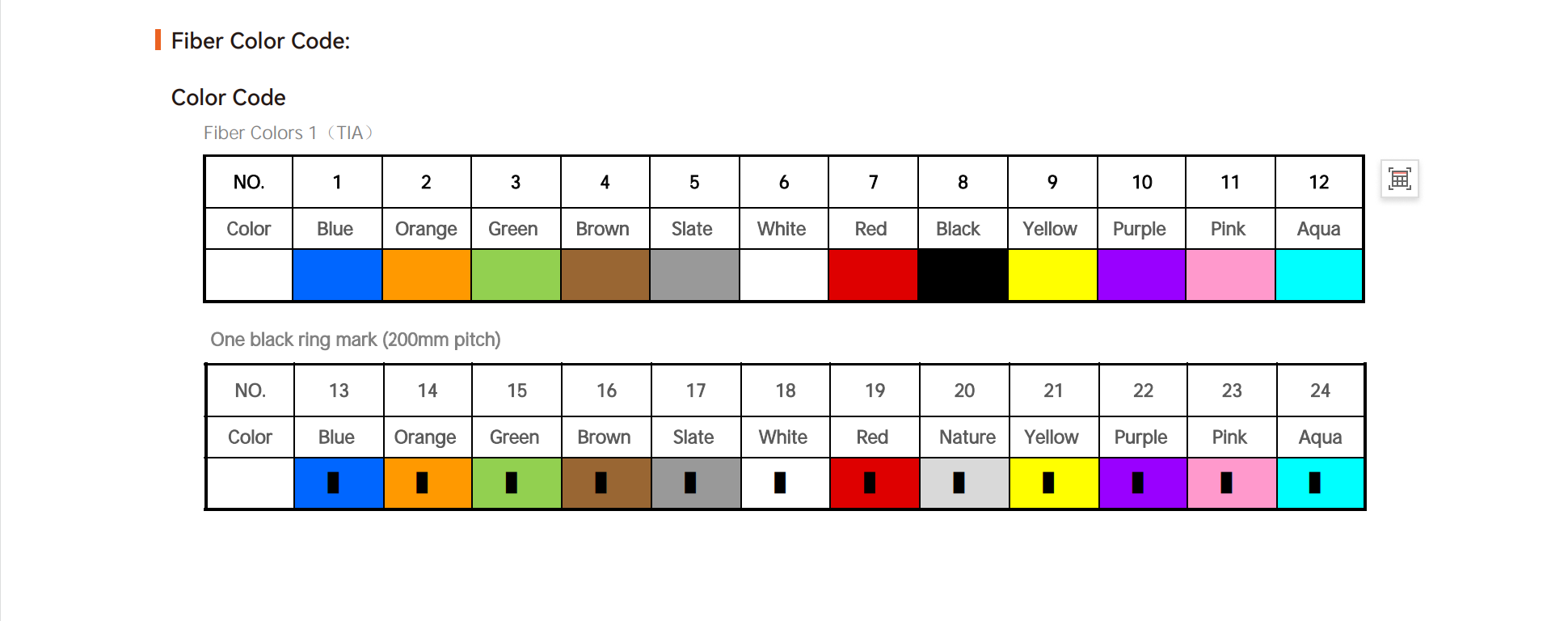 كابل الألياف المنفوخ بالهواء 