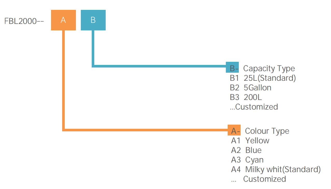 مادة تشحيم لنفخ الكابلات