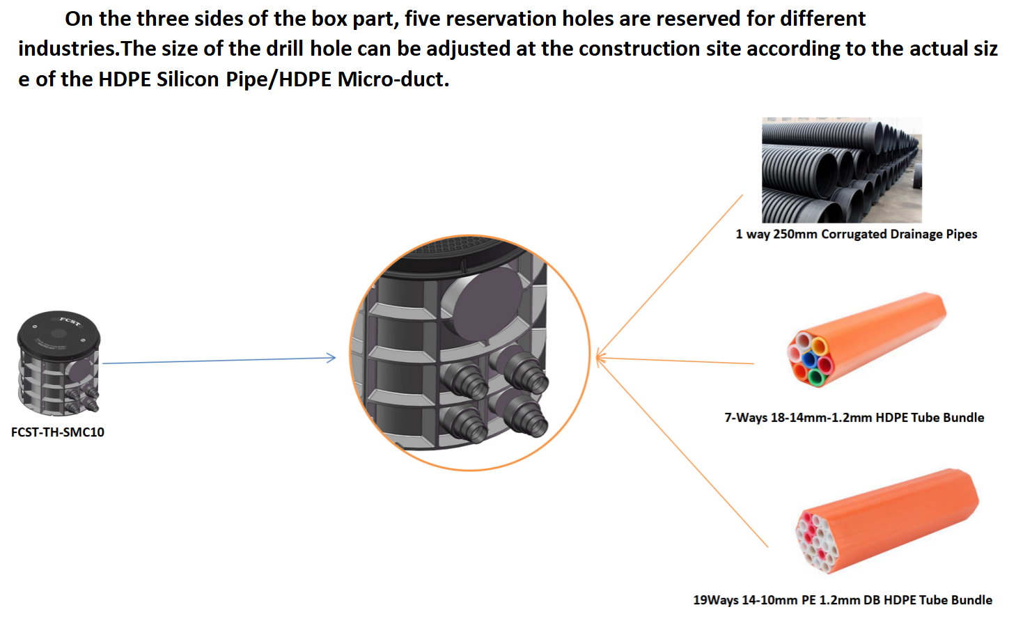 بنية غرفة الألياف البصرية البديل