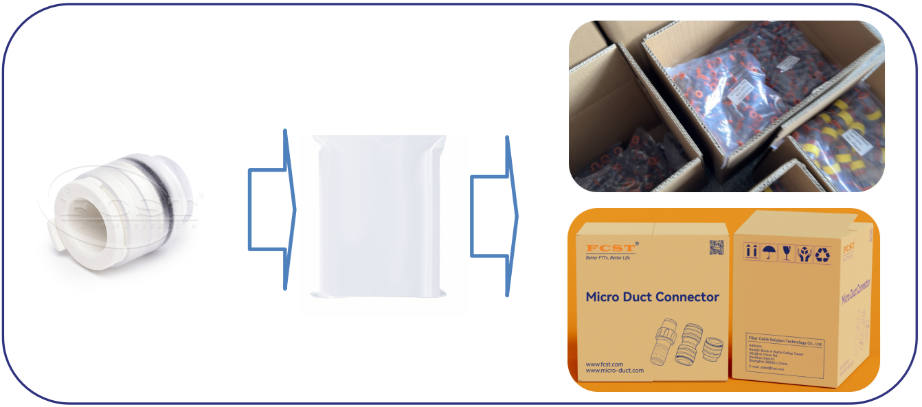 LSZH Micro Duct End Stop Connector معلومات التعبئة