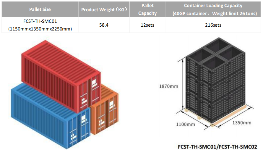 6FNA`)GRF2LYJ2281Y3L