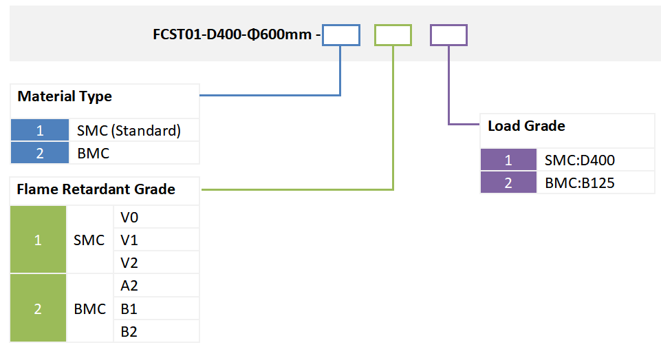 جولة غطاء فتحة