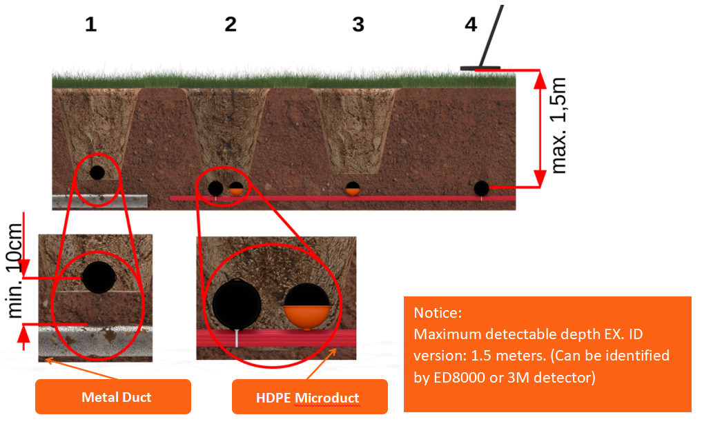 علامة الكرة لتلفزيون الكابل
