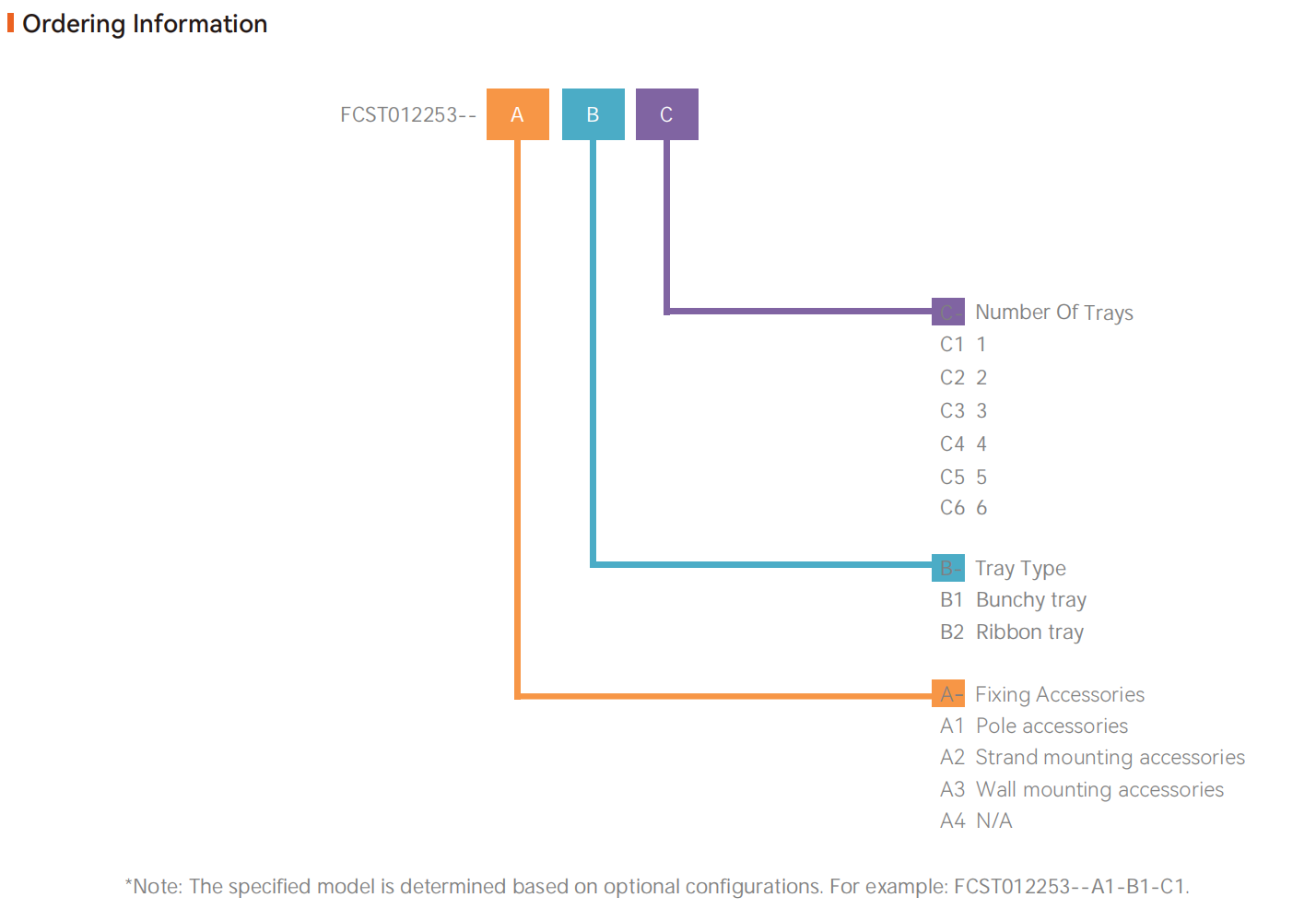 إغلاق لصق الألياف FCST012253-2