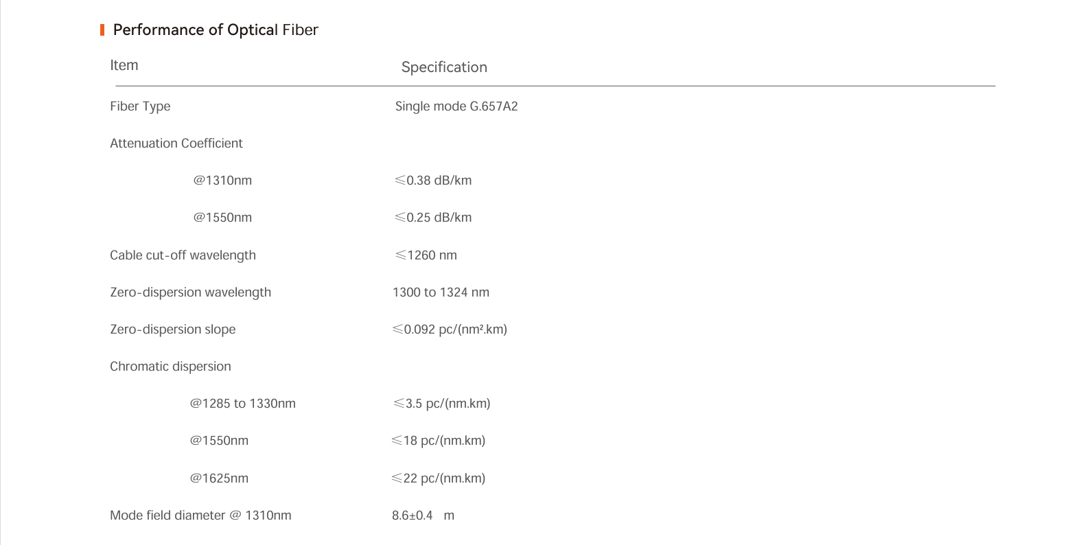 الأشعة فوق البنفسجية علاج ضيق عازلة الألياف 