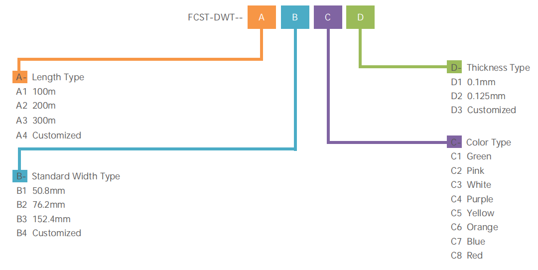 بائع شريط قابل للكشف لمسافة 300 متر