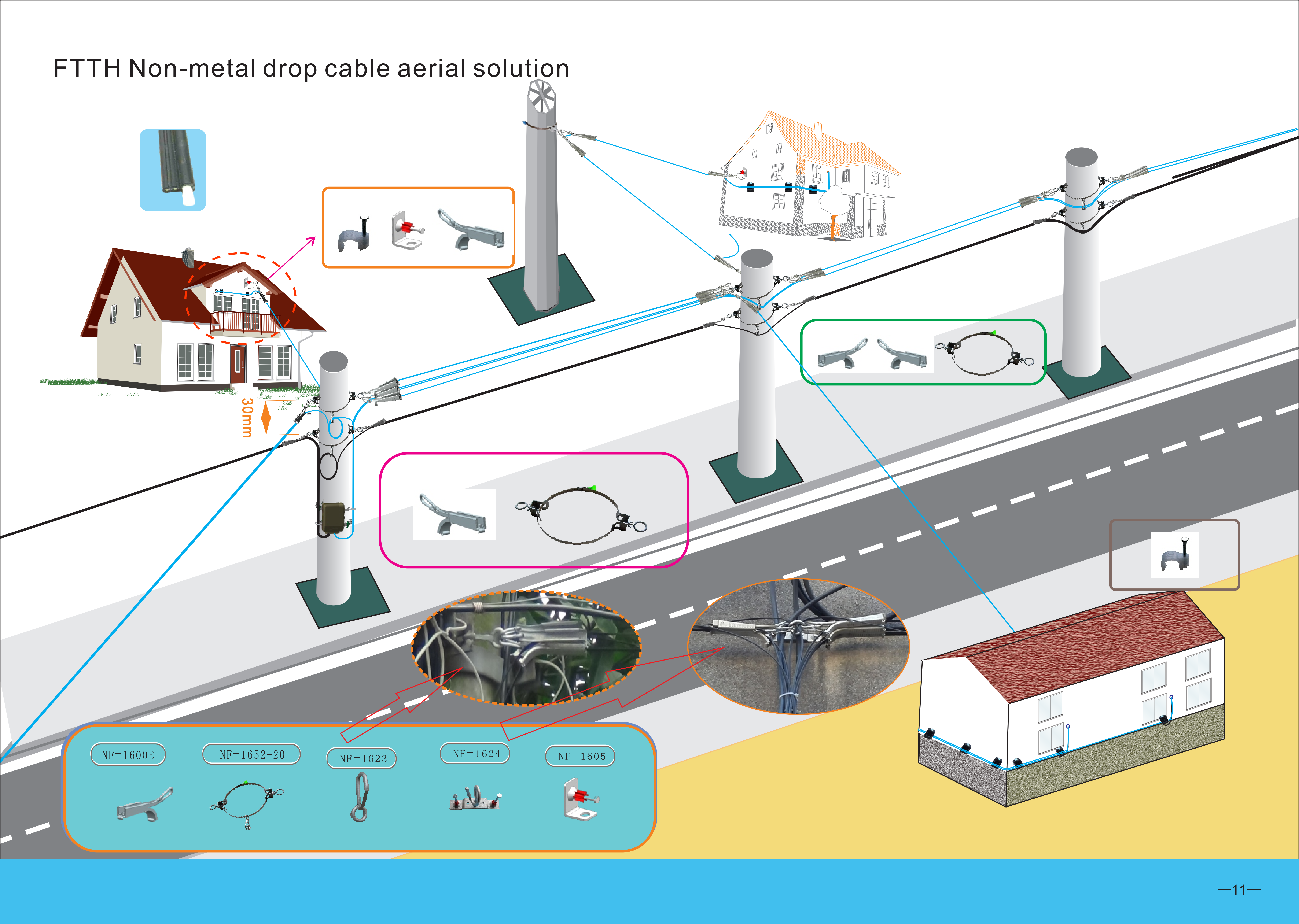 كتالوج حلول تركيب الكابلات الهوائية_12 
