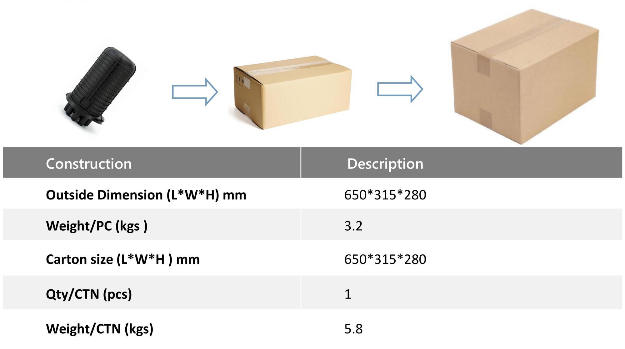 FCST012136 إغلاق وصلة الألياف البصرية