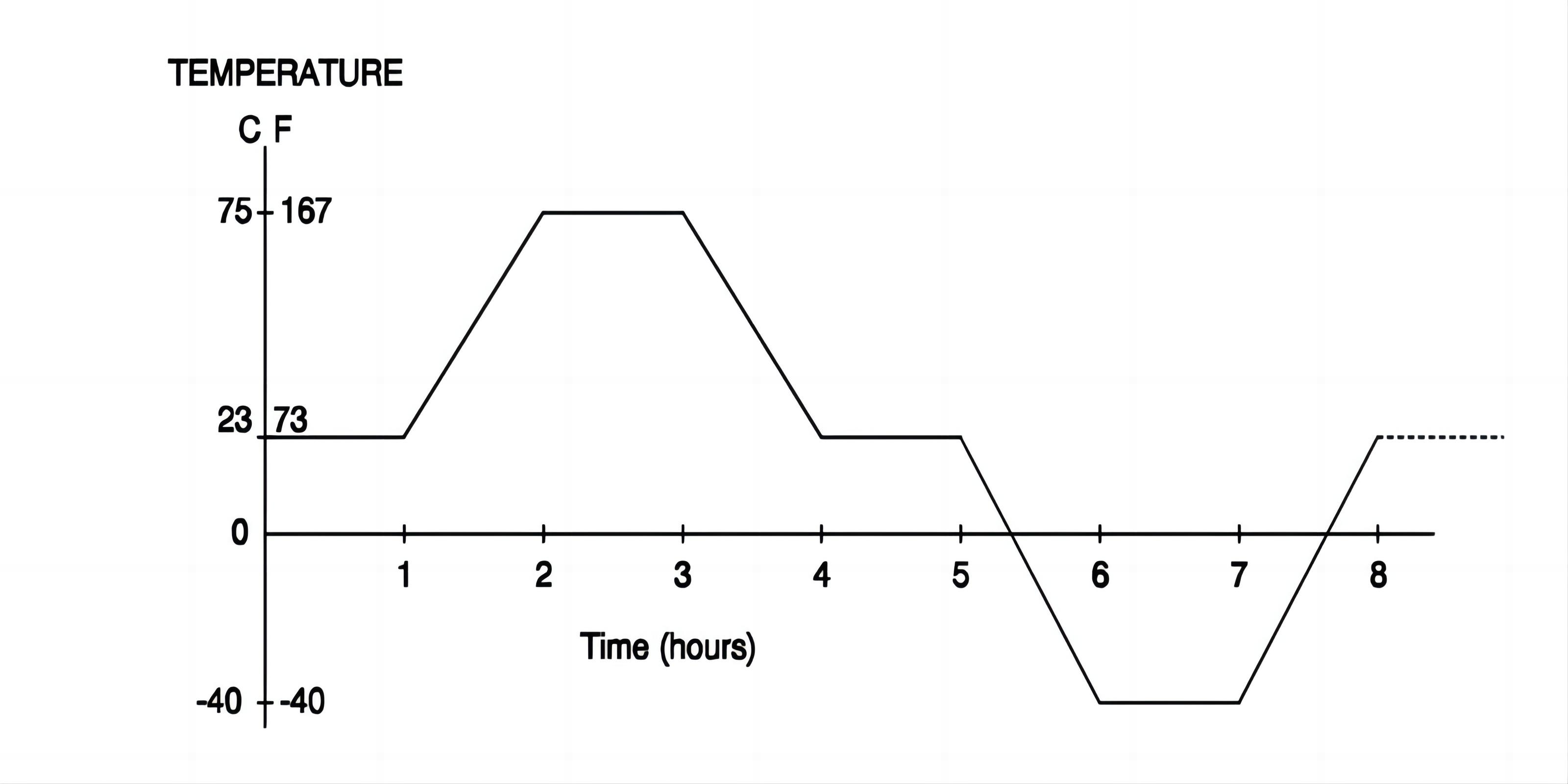 معيار Telcordia GR-326 لموصلات الألياف الضوئية (1)