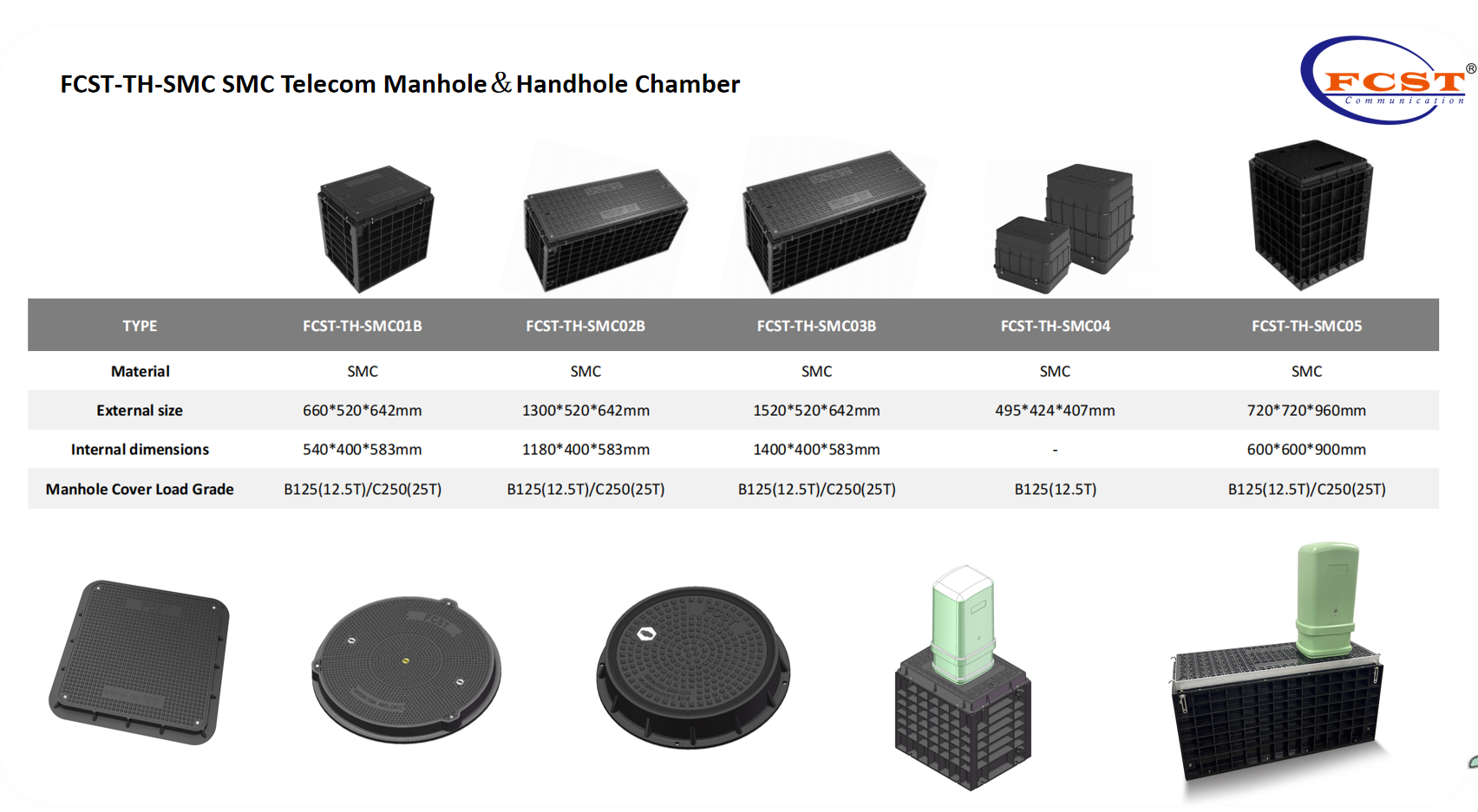الفرق بين فتحة الأسمنت وفتحة ربط المواد SMC