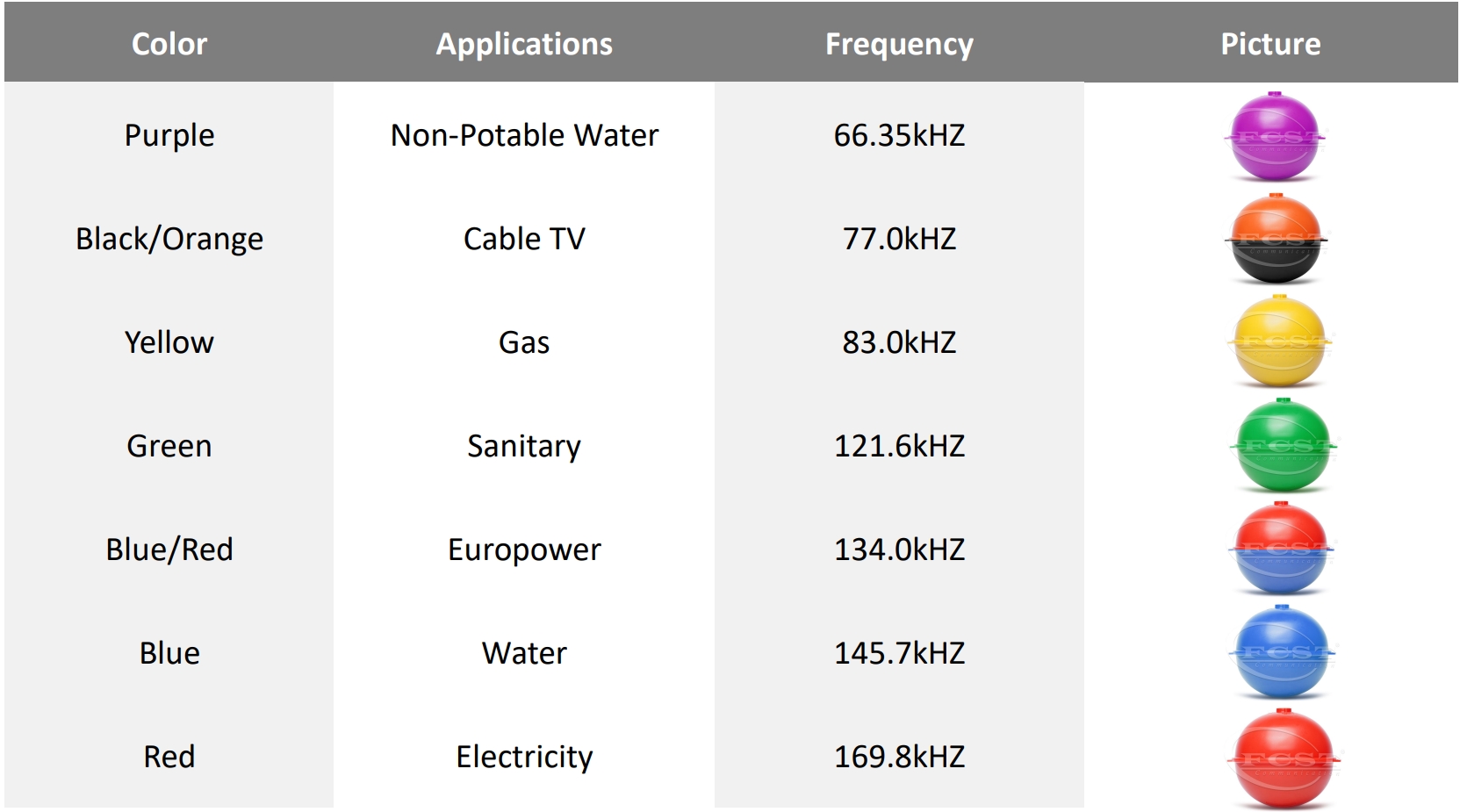 FCST -MB101.4KHz كرة علامة -للمنتجات ذات الصلة بالاتصالات