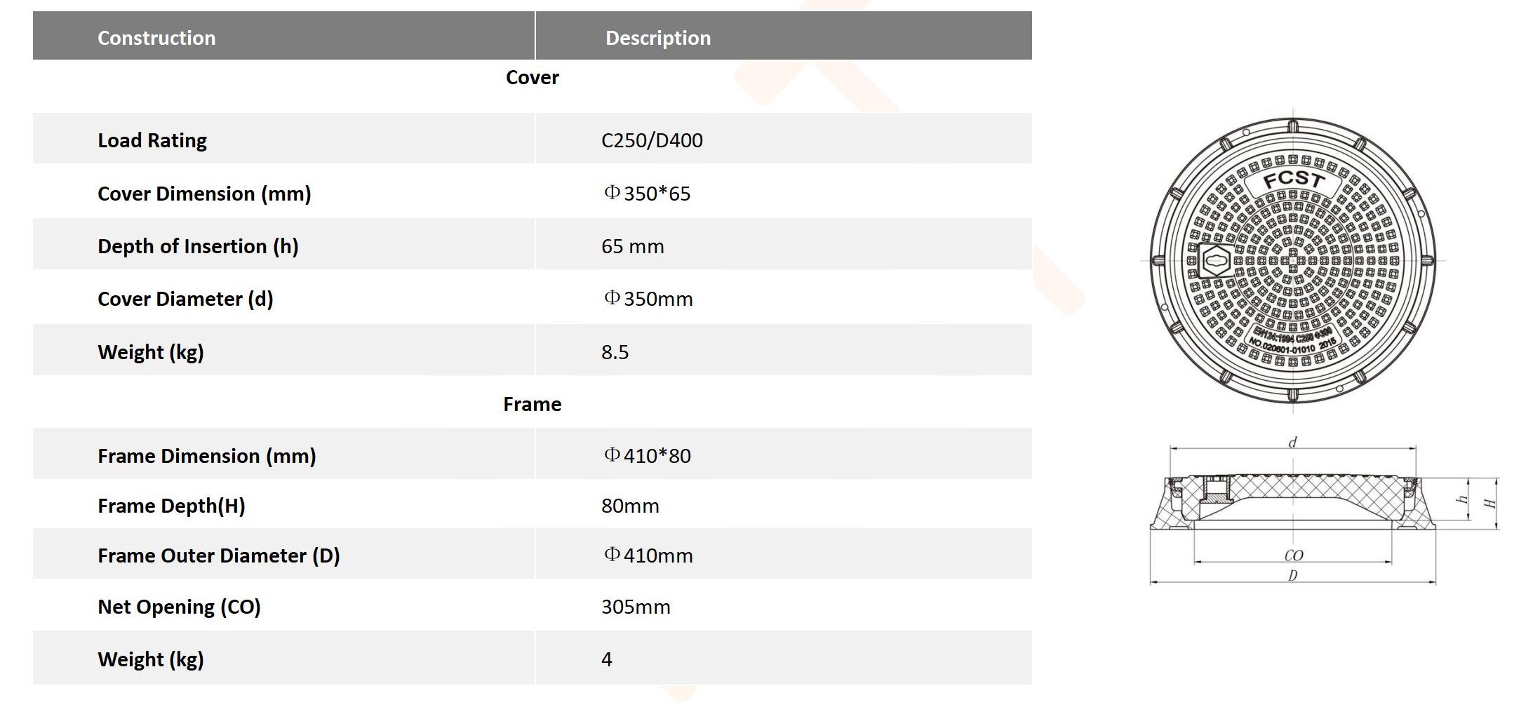 FCST-D400-SMC03 SMC Round Composite Cover & Frame_02